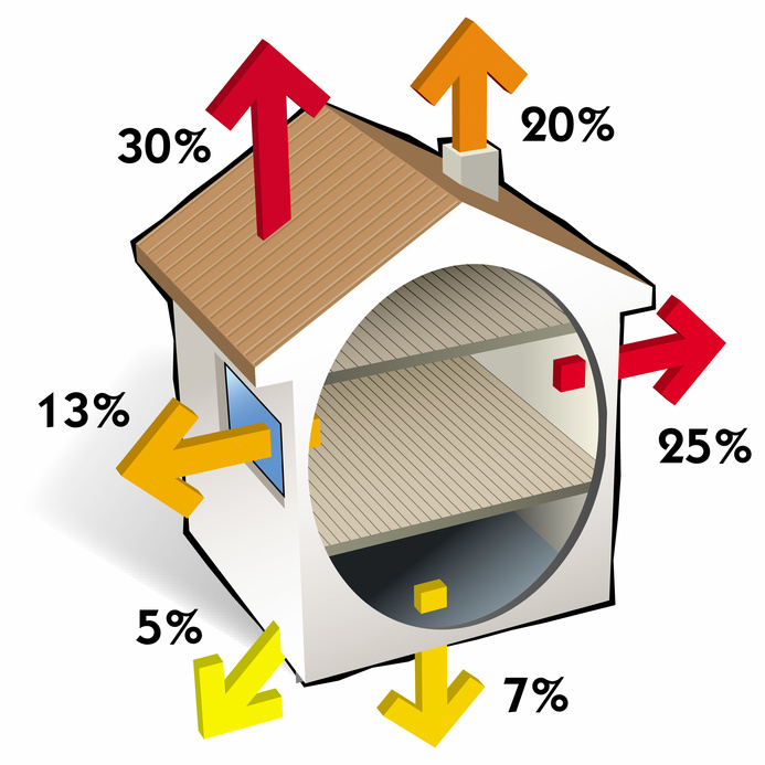 rénovation maison